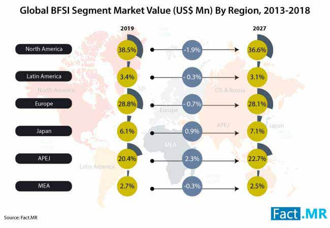 Biometric Middleware Market 1 biometric middleware market 1