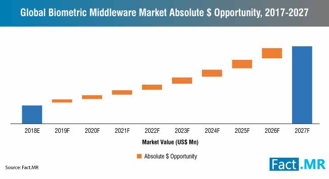 Biometric Middleware Report biometric middleware report