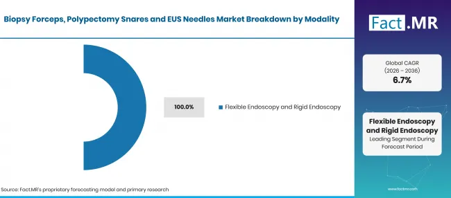 Biopsy Forceps, Polypectomy Snares And Eus Needles Market Taxonomy (3)