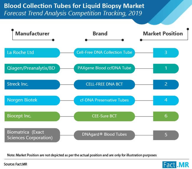 blood collection tubes for liquid biopsy market 01