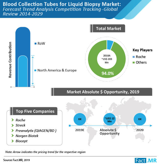 blood collection tubes for liquid biopsy market 02