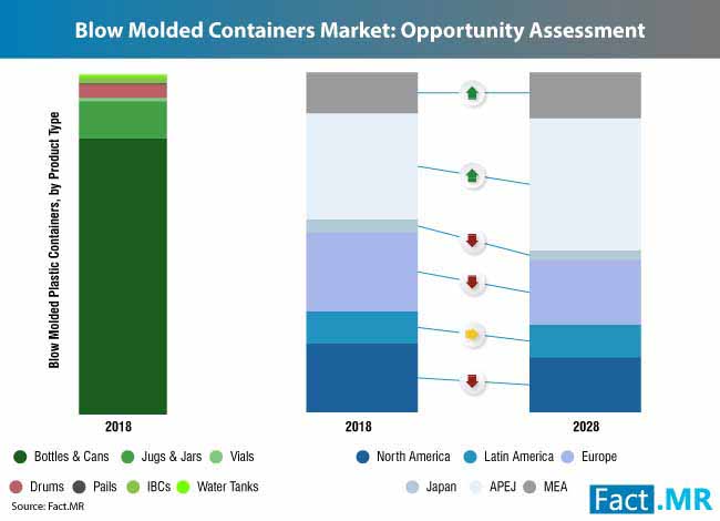 Blow Molded Containers Market 1 blow molded containers market 1