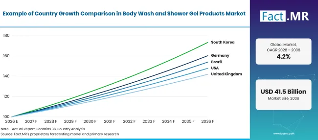 Body Wash And Shower Gel Products Market Growth Index Body Wash And Shower Gel Products Market Growth Index