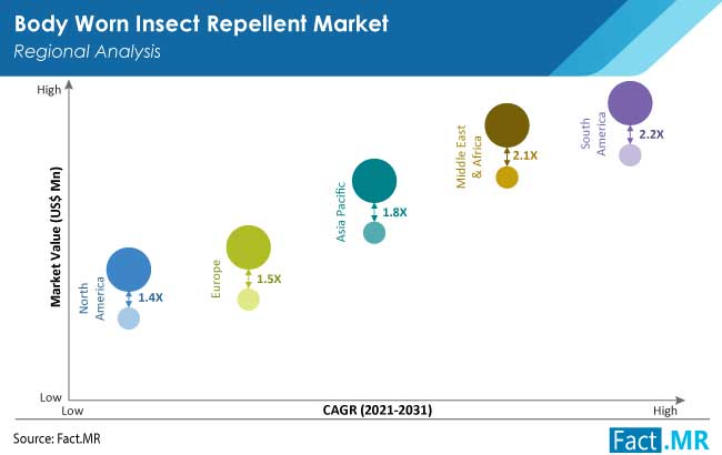 Body worn insect repellent market region by Fact.MR
