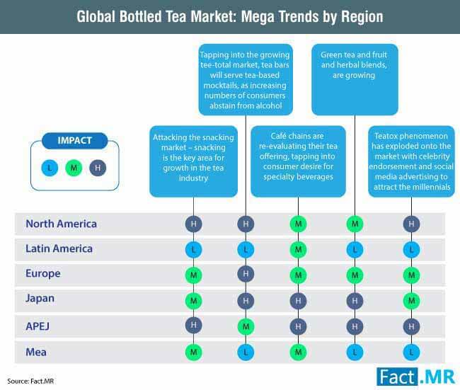 bottled tea market 0