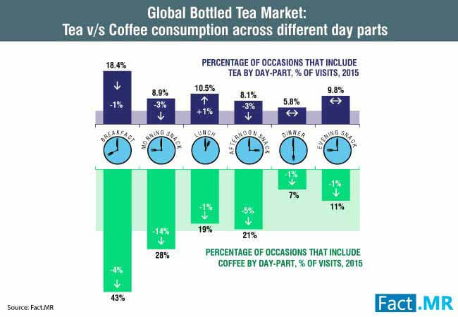 bottled tea market 1