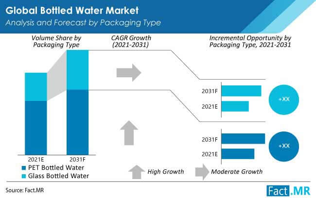 bottled-water-market-packaging