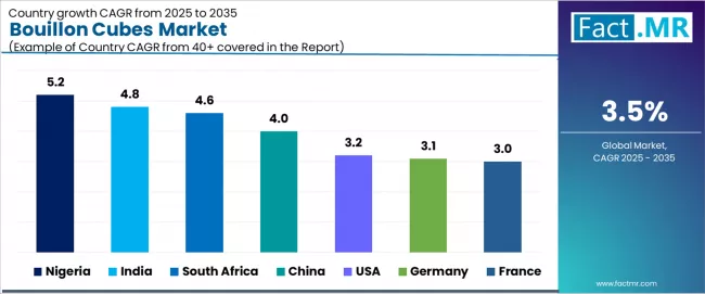 Bouillon Cubes Market Cagr Analysis By Country Bouillon Cubes Market Cagr Analysis By Country