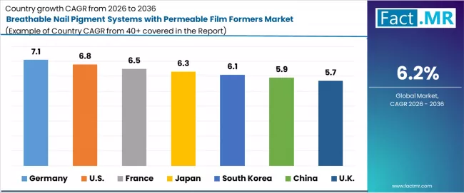 Breathable Nail Pigment Systems With Permeable Film Formers Market Cagr Analysis By Country
