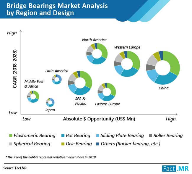 bridge bearings market 01