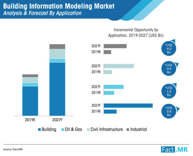 building information modeling market 01