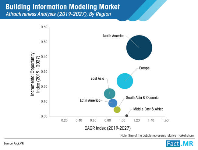 Building Information Modeling Market Image 02 building information modeling market image 02