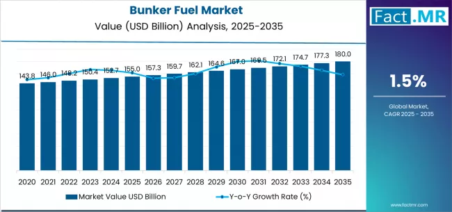 Bunker Fuel Market Market Value Analysis Bunker Fuel Market Market Value Analysis