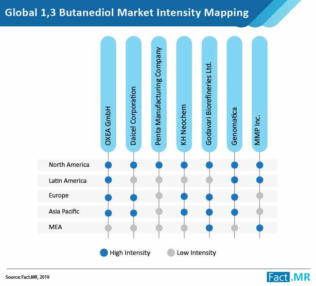 Butanediol market 2