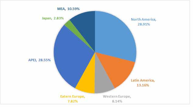 calcium fortified food market