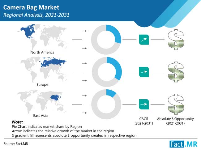 camera bag market