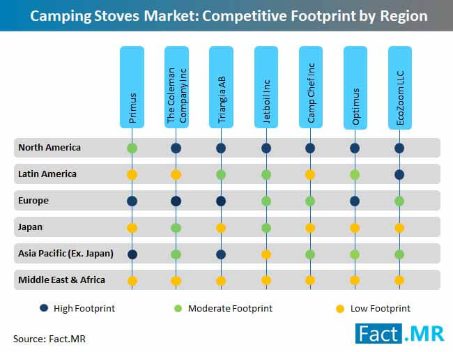 camping stoves market competitive footprint by region