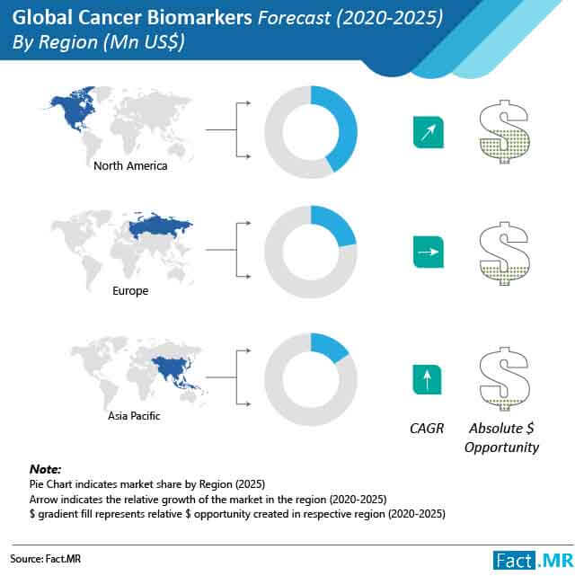 cancer biomarkers market 03