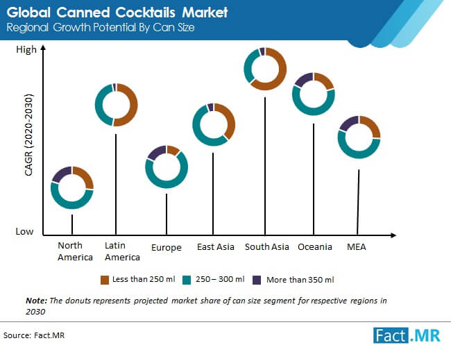 Canned cocktails market regional potential by can size