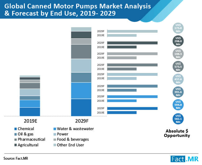 Canned Motor Pumps Market 01 canned motor pumps market 01