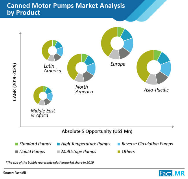 Canned Motor Pumps Market 02 canned motor pumps market 02