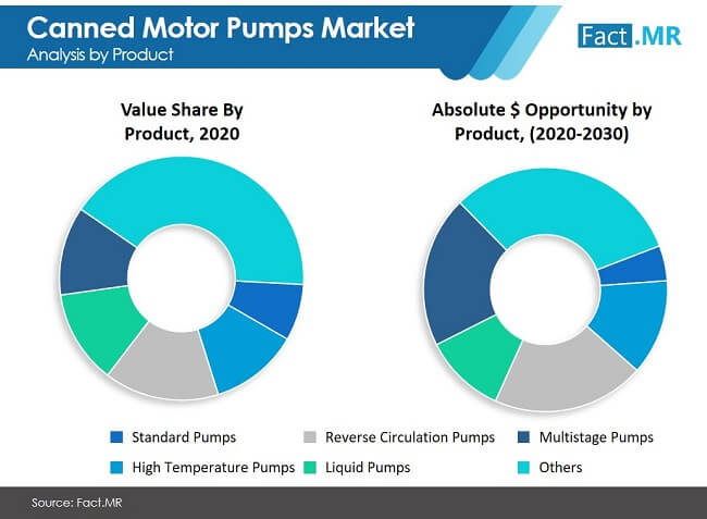 canned motor pumps market image 01