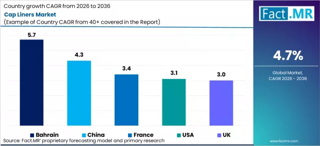 Cap Liners Market Cagr Analysis By Country