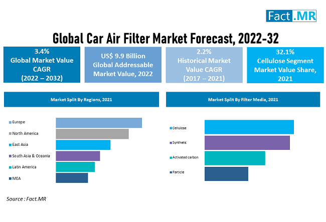 HOW TO INCREASE THE SALES OF CABIN FILTERS