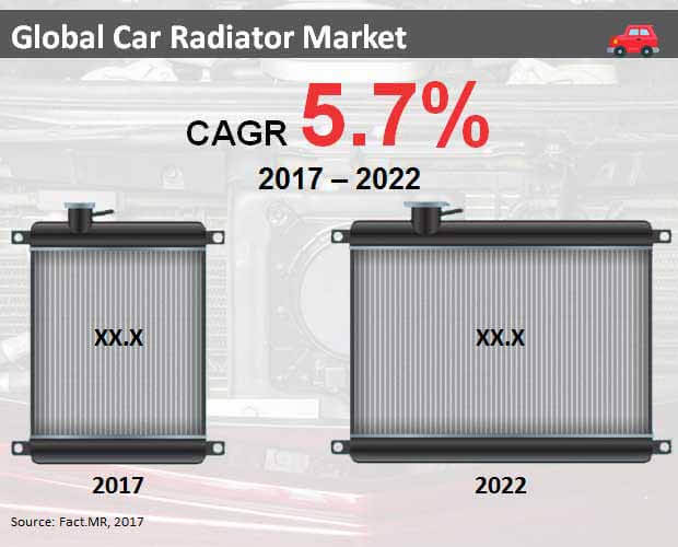 car radiator market