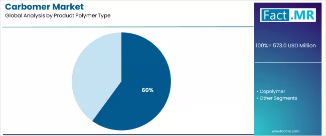 Carbomer Market Analysis By Product Polymer Type Carbomer Market Analysis By Product Polymer Type