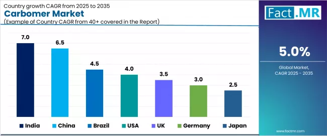 Carbomer Market Cagr Analysis By Country Carbomer Market Cagr Analysis By Country