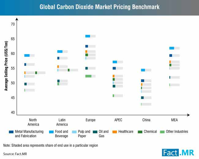 Carbon Dioxide Market 2 carbon dioxide market 2