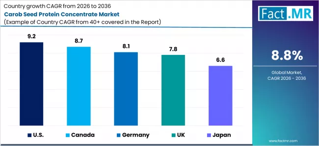 Carob Seed Protein Concentrate Market Cagr Analysis By Country
