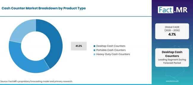 Cash Counter Market Breakdown Product Type