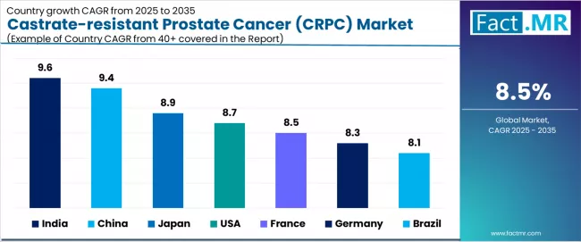 Castrate Resistant Prostate Cancer (crpc) Market Cagr Analysis By Country