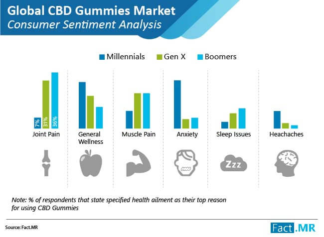 cbd gummies market consumer sentiment analysis