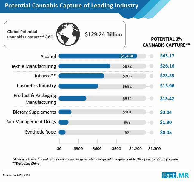 cbd market 01