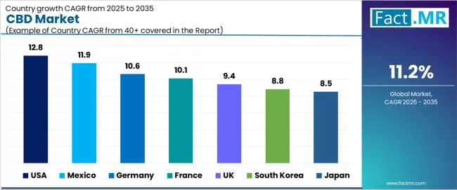 Cbd Market Cagr Analysis By Country Cbd Market Cagr Analysis By Country