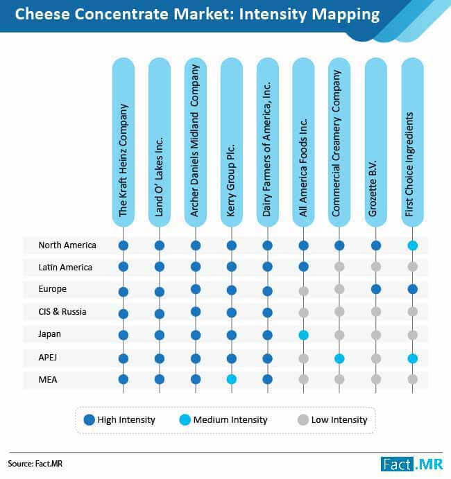 cheese concentrate market intensity mapping