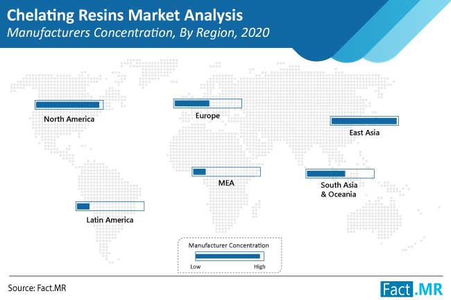 chelating resins market competition