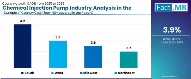 Chemical Injection Pump Industry Analysis In The Usa Cagr Analysis By Country