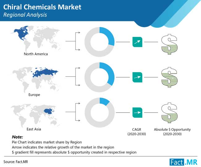 chiral chemicals market regional analysis