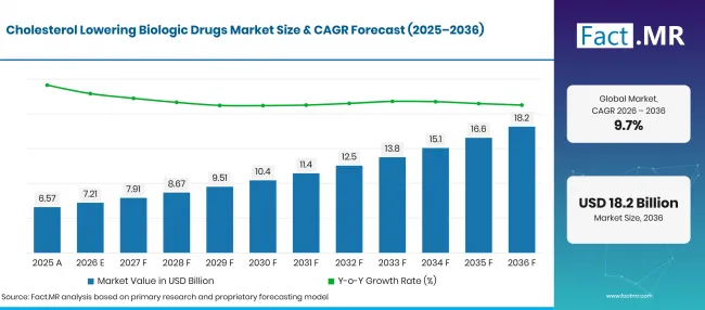 Cholesterol Lowering Biologic Drugs Market Taxonomy (11)
