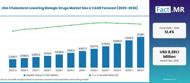 Cholesterol Lowering Biologic Drugs Market Taxonomy (12)