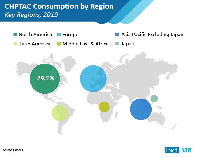 Chptac market 01