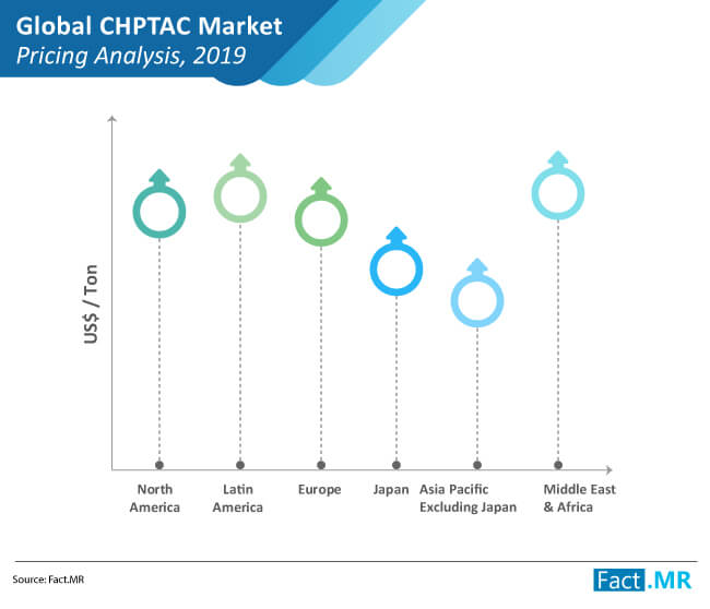 Chptac market 02