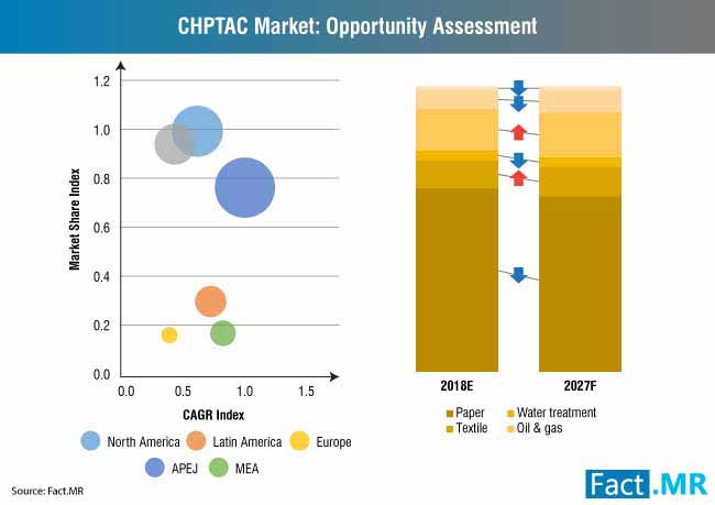 Chptac Market Opportunity Assessment chptac market opportunity assessment