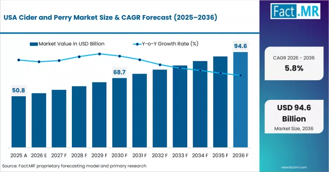 Cider And Perry Market Country Value Analysis