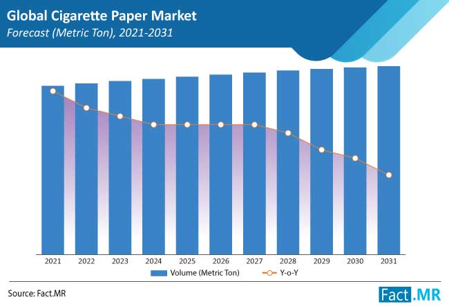 cigarette paper market forecasts