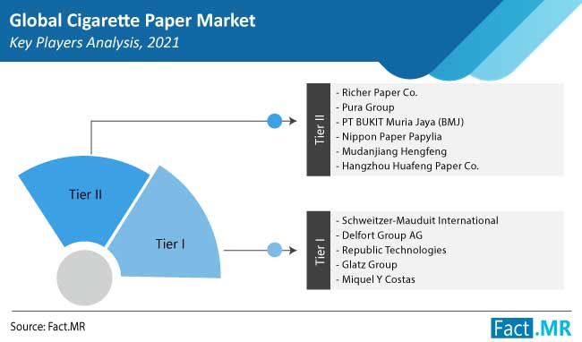 cigarette paper market players